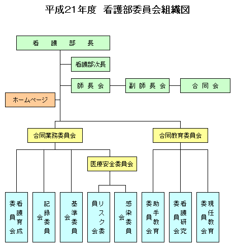 組織図